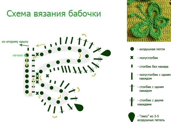 Бабочки связанные Крючком — Лучшие Схемы Описания и Мастер Классы 