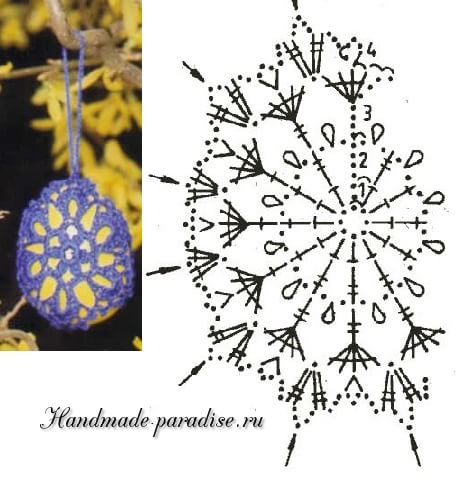 Схемы обвязки крючком пасхальных яиц
