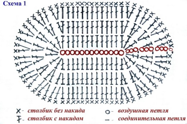 Летние пинетки крючком для девочки: мастер-класс с фото и видео