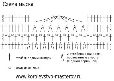 Ажурные пинетки крючком для новорожденных: мастер-класс с видео