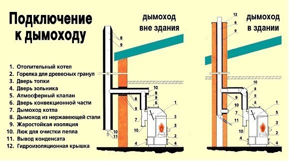 Вытяжка для котла