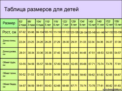 Комбинезон для малыша своими руками от 1 года и до 6 лет