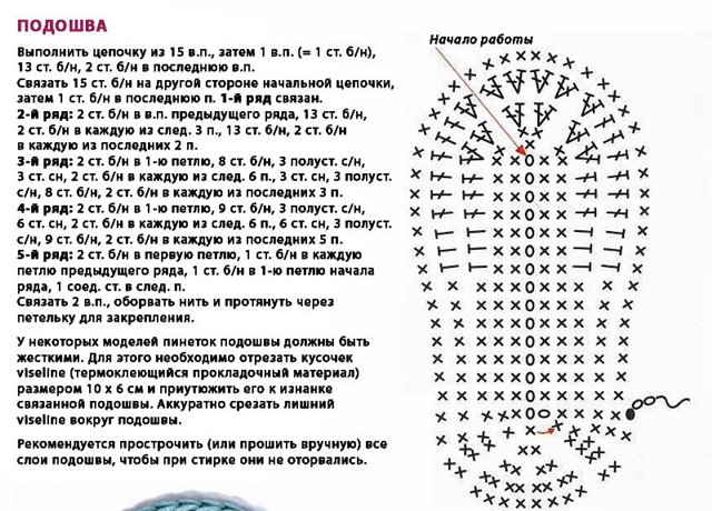 Пинетки-зайчики крючком со схемами: мастер-класс с фото и видео