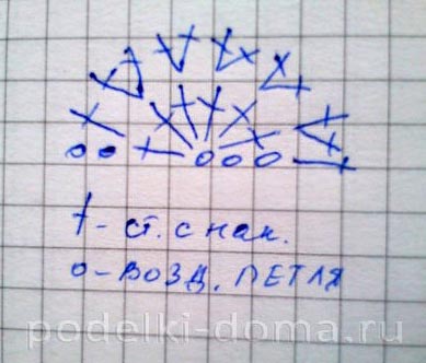 Комбинезон для малыша своими руками от 1 года и до 6 лет