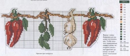 Схема вышивки крестом: "идеи для кухни" скачать бесплатно