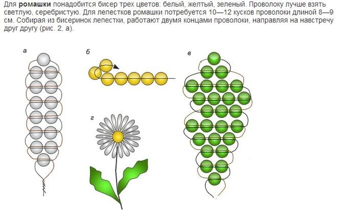 Ромашка из бисера с пошаговой схемой и видео для начинающих