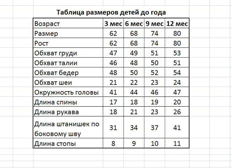 Комбинезон для малыша своими руками от 1 года и до 6 лет