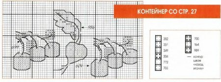 Схема вышивки крестом: "идеи для кухни" скачать бесплатно