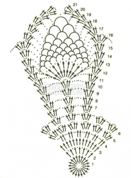 Салфетка-подсолнух крючком: схема и описание с видео