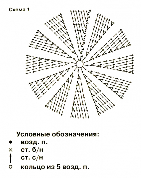 Шапочка для девочки крючком: схема на зиму, осень, весну и лето от опытных мастеров с фото и видео