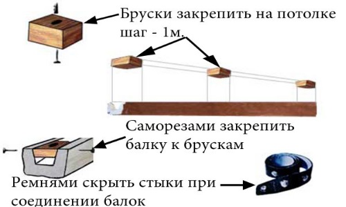 Установка потолочных балок