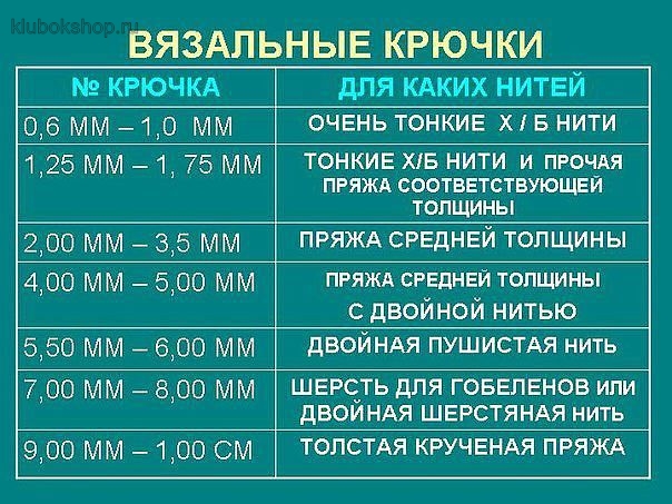 Схема прямоугольной скатерти крючком с описанием для начинающих