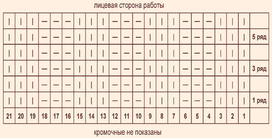 Вязаная шапочка для новорожденного спицами: утепляем малыша своими руками, схемы с описаниями работы