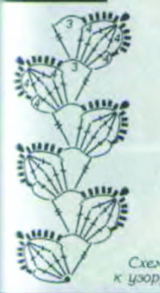 Тесьма крючком: схемы и описание мастер-класса с видео-уроками