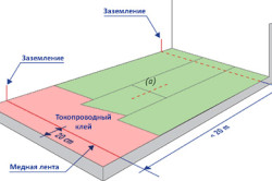 Укладка линолеума сухим методом и на клей		