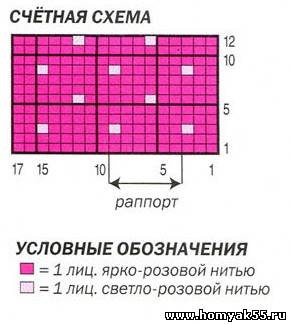 Свитер для девочки спицами: как связать реглан для малышки 1-2 года