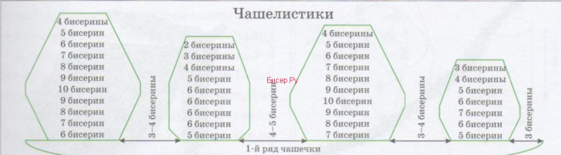 Пион из бисера: мастер-класс со схемами плетения и видео