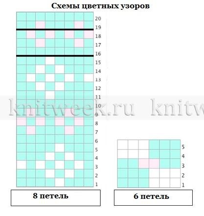 Свитер для девочки спицами: как связать реглан для малышки 1-2 года