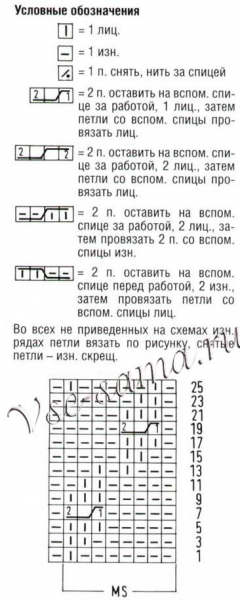 Чепчик спицами для новорожденного: схемы и описание вязания для начинающих, мастер-класс с фото и видео