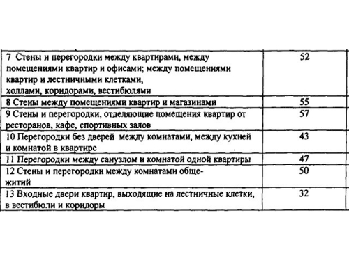 Возведение межкомнатной перегородки