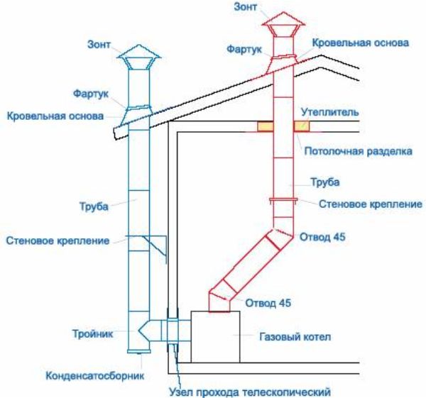 Вытяжка для котла