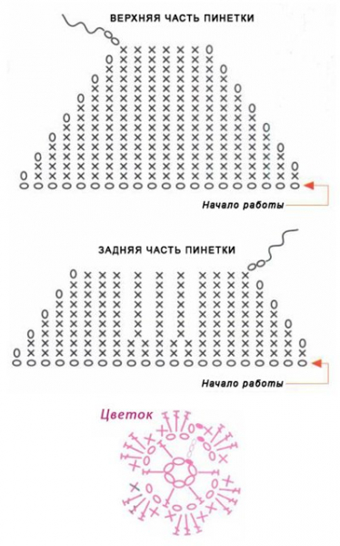 Пинетки крючком для начинающих: схемы с описанием, как вязать пинетки с видео и фото