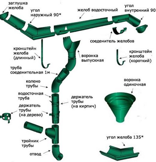 Пластиковый водосток для крыши: монтаж своими руками отливов, желобов, труб