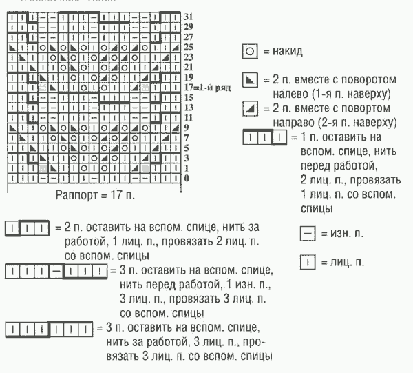 Женские вязаные свитера со схемами и фото