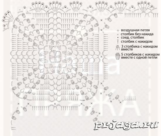 Схема прямоугольной скатерти крючком с описанием для начинающих