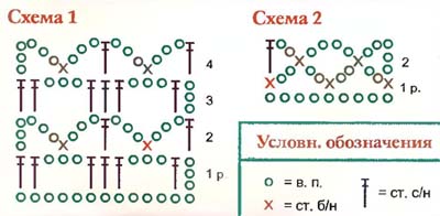 Кофточка крючком для новорожденного мальчика и девочки: как связать кофту со схемами и описанием работы