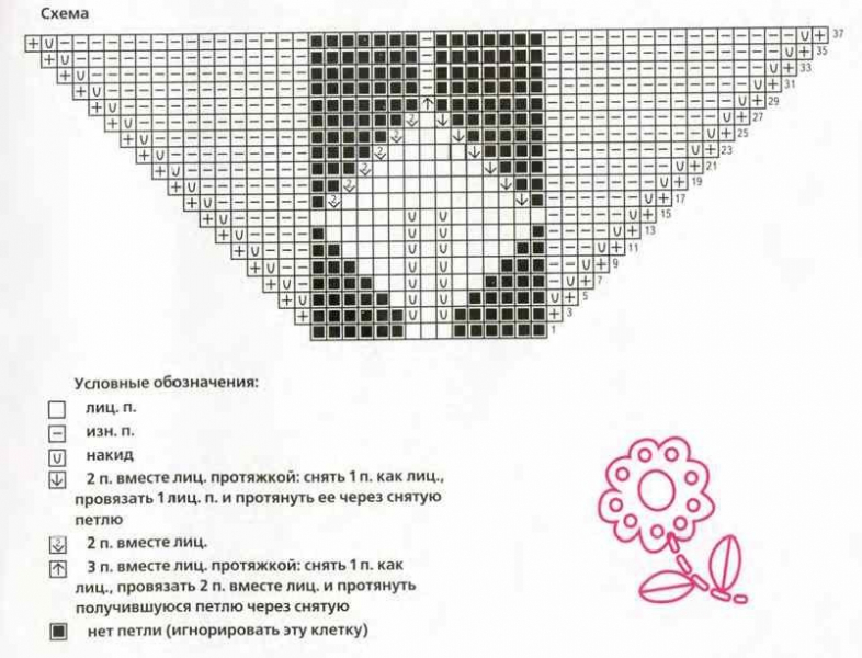 Берет спицами для девочек от 2 до 10 лет: мастер-класс с фото и видео