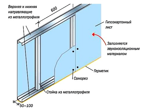 Возведение межкомнатной перегородки