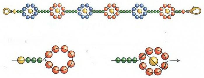 Как плести браслеты из бисера для начинающих: легкие мк с фото и видео