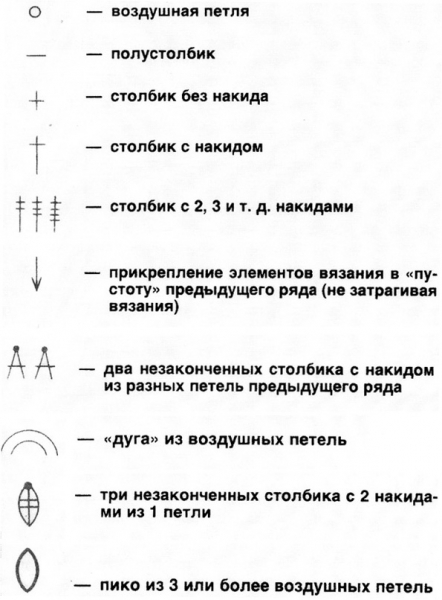 Прямоугольная салфетка крючком для начинающих со схемами и видео