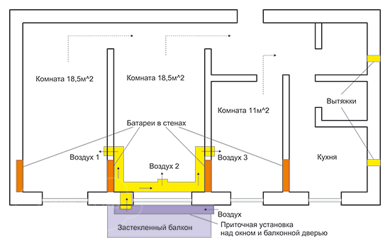 Увеличение комнаты за счет балкона (фото)		