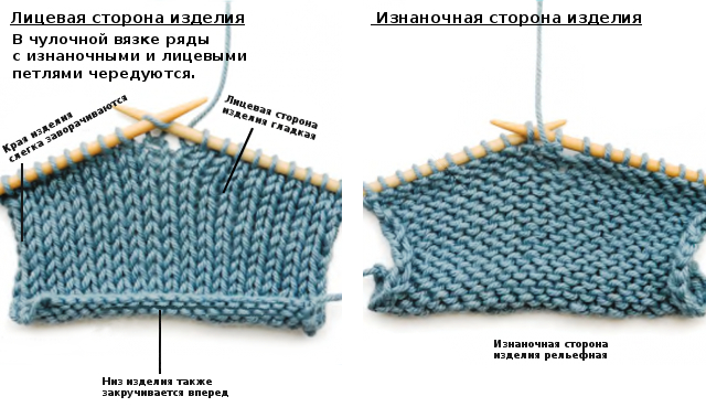 Основы вязания спицами для начинающих в картинках