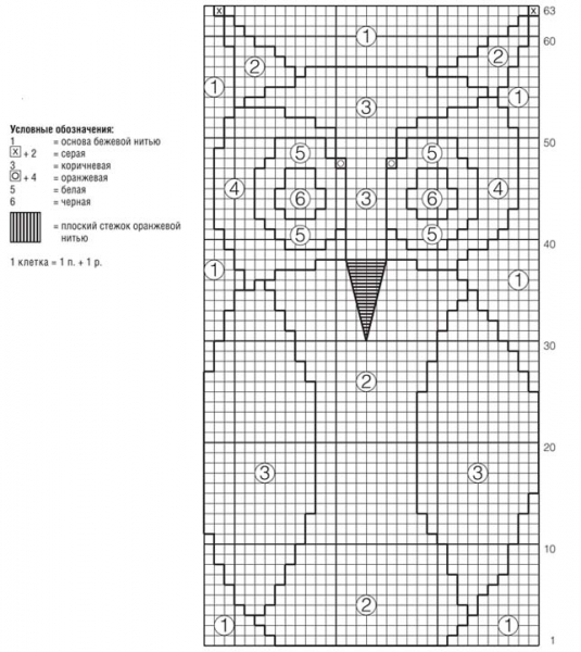 Сова спицами со схемой и описанием: мастер-класс с видео