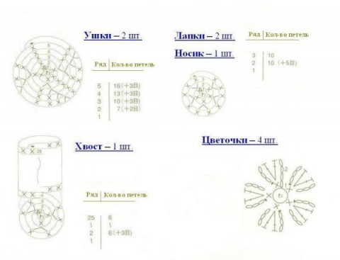 Кот амигуруми крючком для начинающих: схема с описанием и видео