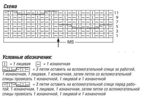 Свитер спицами для начинающих из остатков пряжи с фото и видео