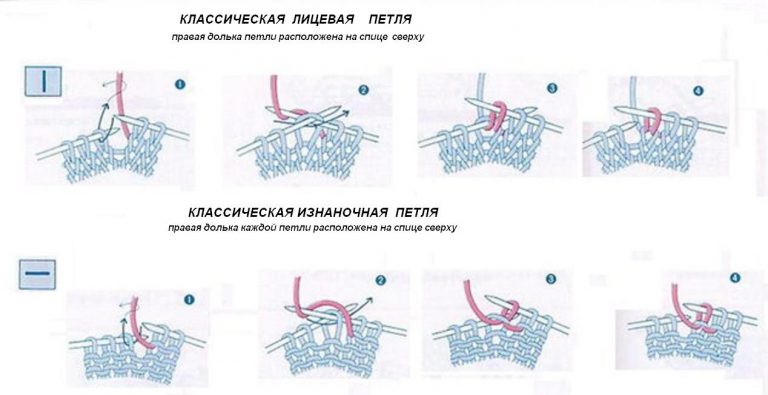 Виды вязания спицами для начинающих с фото и видео