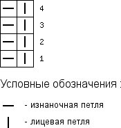 Реглан сверху спицами: подробное описание для начинающих с видео