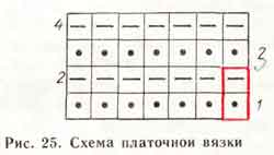 Платочная вязка спицами для начинающих со схемами и видео