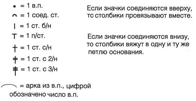 Круглая скатерть крючком: пошаговое описание со схемой и видео