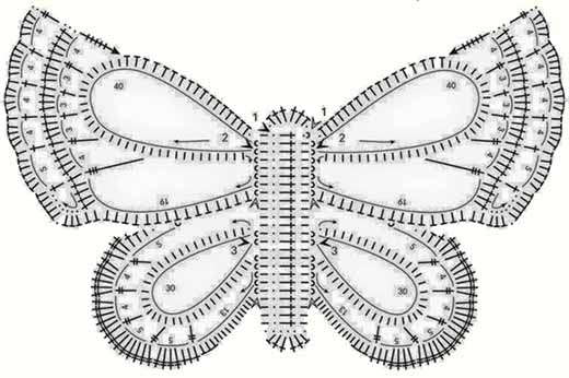 Схемы вязания бабочек крючком