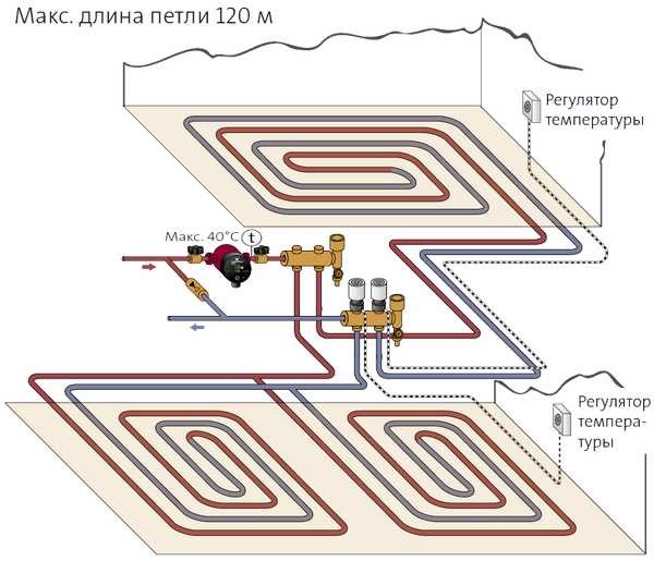 Нужен ли он тебе насос для теплого водяного пола?