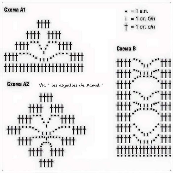 Схемы вязания бабочек крючком