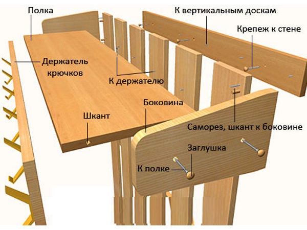 Подробная инструкция для изготовления вешалки