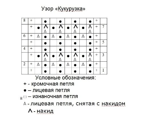 Реглан сверху спицами: подробное описание для начинающих с видео