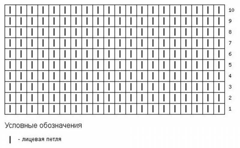 Основы вязания спицами для начинающих в картинках