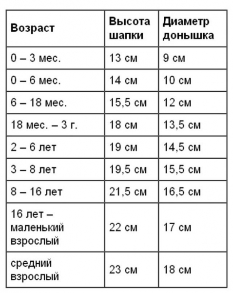 Летние беретки крючком для начинающих: схемы с фото и видео